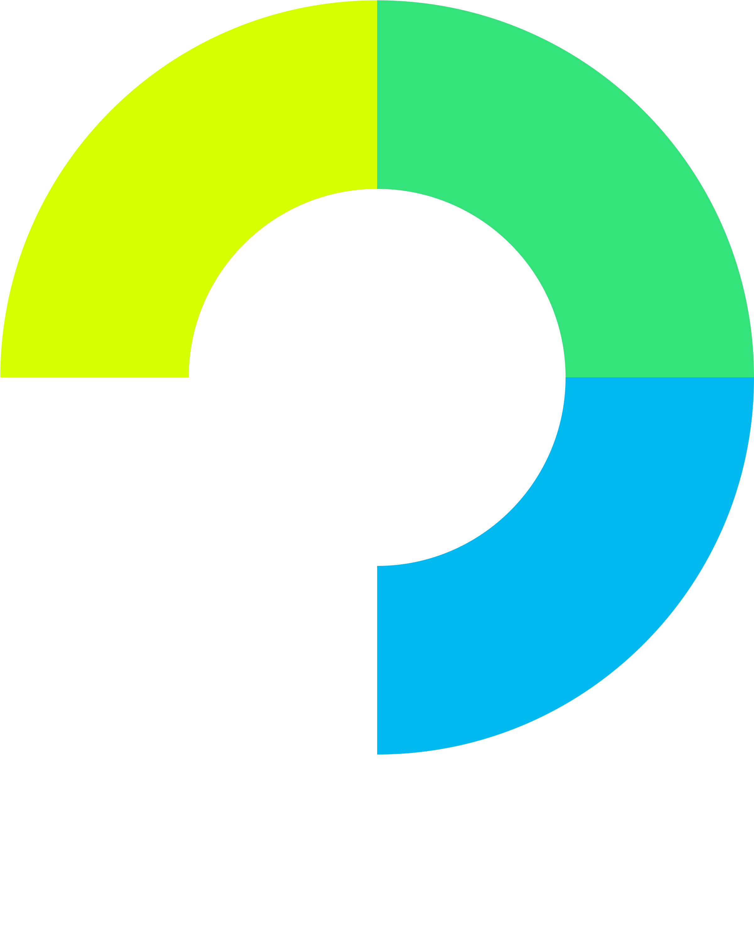 PassportJs